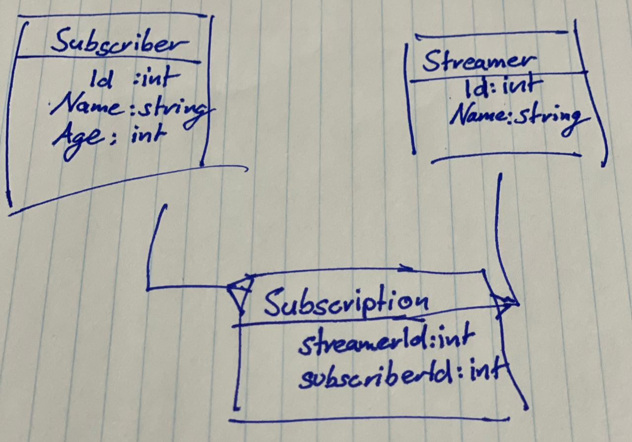 data-model::Data Model