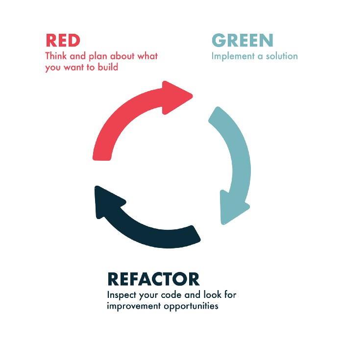 red-green-refactor